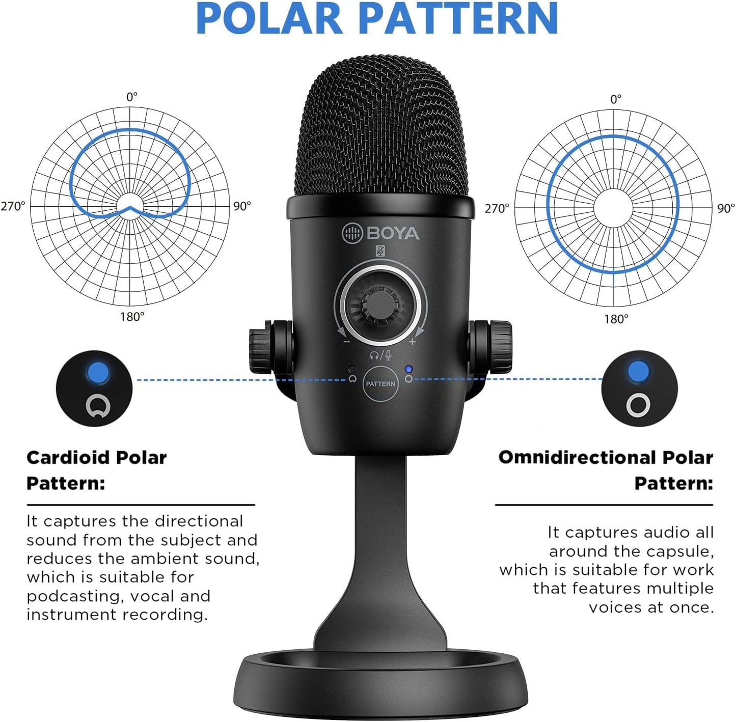 Boya BY-CM5 Desktop USB Microphone